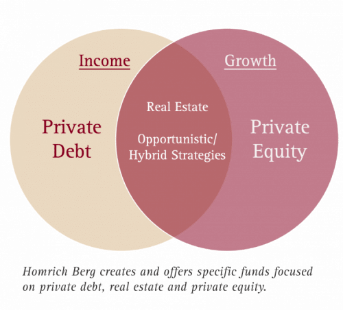 income and growth venn diagram