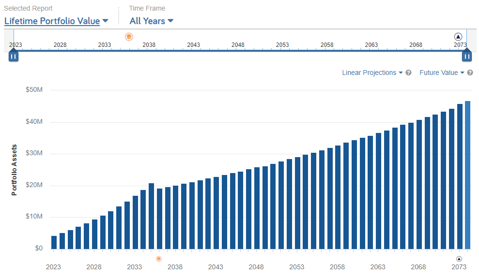 Lifetime Portfolio Value_5M_2023